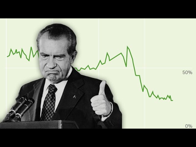 US Presidents' Lowest Approval Ratings While in Office