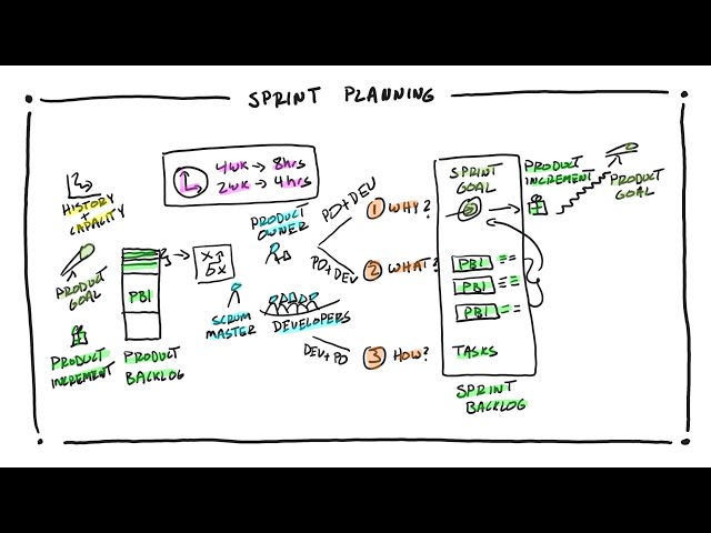 Sprint Planning in a Nutshell