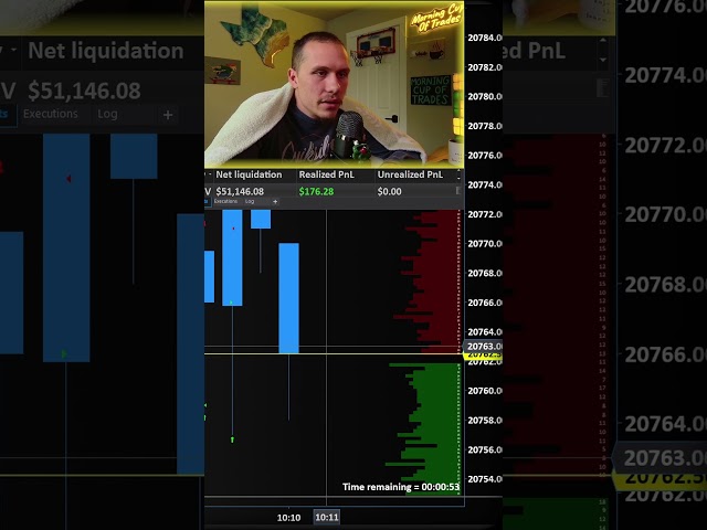 🛑LIVE SCALPING BIG SIZE - Nasdaq-100 (NQ) Futures