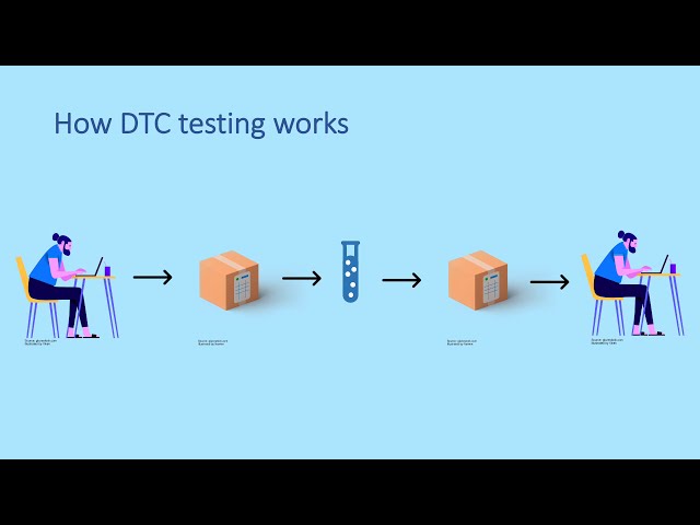 Direct to Consumer Genetic Testing - Everything You Need to Know to Understand Your Report