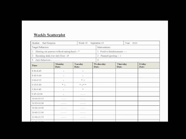 Using a Scatter Plot Assessment