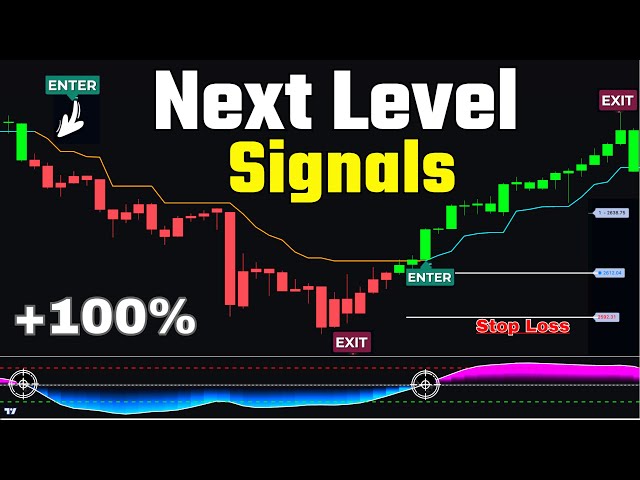 Don't Miss Out! This Indicator Reveals the PERFECT Entry and Exit Points!