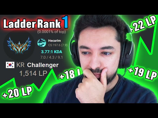 I Studied The Best Korean League of Legends Player to Get Rank 1