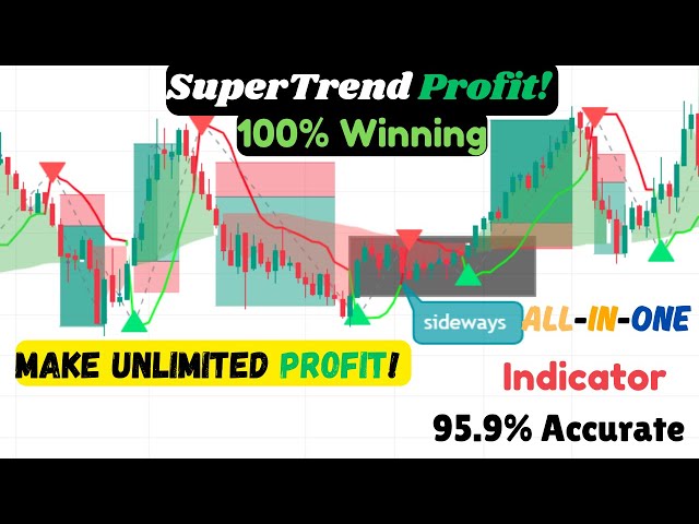 This Tradingview SuperTrend Indicator Predicts 100% Avvurate Scalping Trades! #dailyprofit