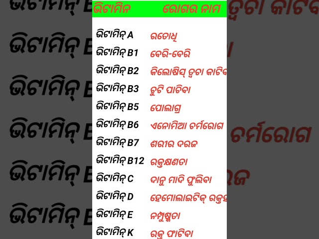 General knowledge Odia | odia gk | gkodia | odia quiz | marriage life questions |part 1