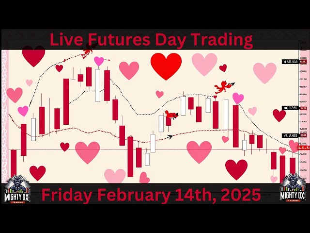 Live #trading  the #Futures Market Friday Feb 14th, 2025