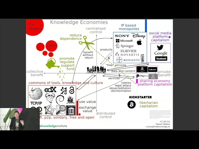 4D 2024 - Articulation of the commons by Wouter Tebbens, Free Knowledge Institute