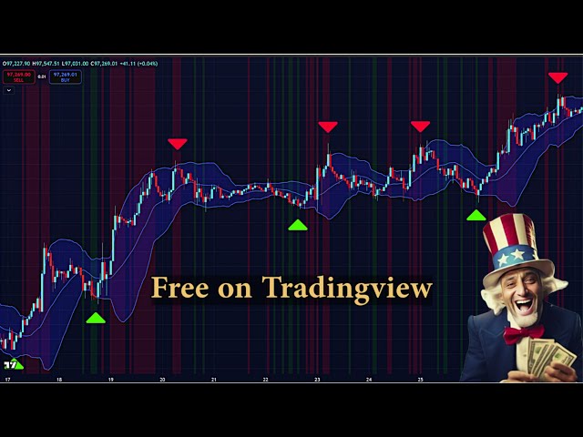 Simple Profitable FREE Buy & Sell Exit Indicator on TradingView