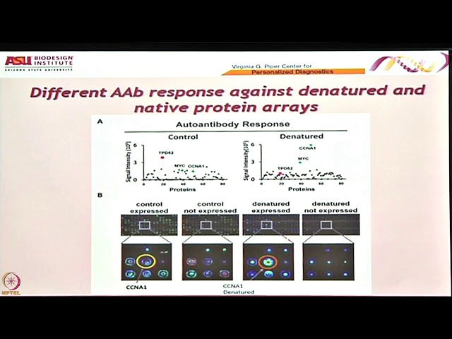 Lecture13:NAPPA&its applications in study of antibody immuneresponse in disease&in drugscreening-III