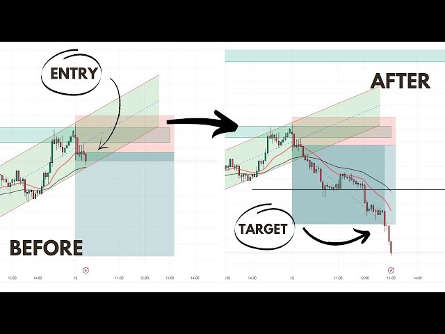 Mastering the Virgin CPR: Unlocking Powerful Trading Patterns in the Stock Market #cprtrading