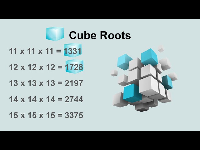 Skip Count Cubes! Learn to skip count perfect cubes with this easy song! (Classical Conversations)