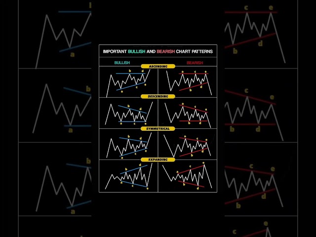 Important bullish and bearish chart pattern #stockmarket #stocktobuy #chartpatterns #candlestick