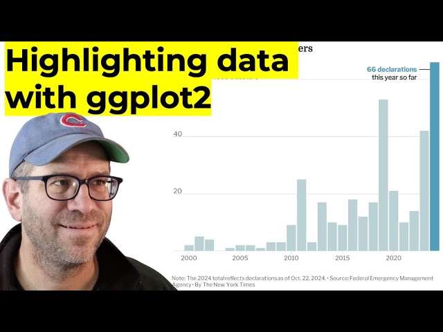 Recreating a New York Times bar chart using the ggplot2 R package (CC332)