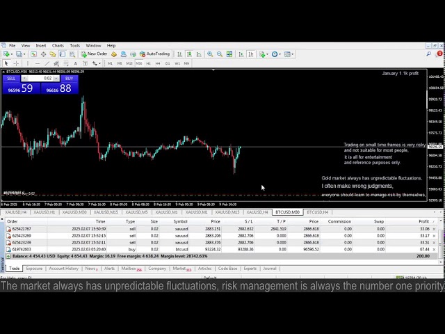 Live Forex BTC - My Trading Strategy- 9/2/25