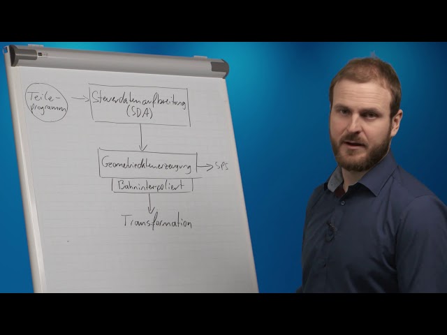 Bahnsteuerung, Steuerdaten (SDA), Geometriedaten (GEO), Interpolation, Transformation | Prof. Gries.