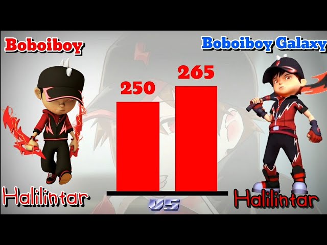 Boboiboy vs Boboiboy Galaxy, all 7 element