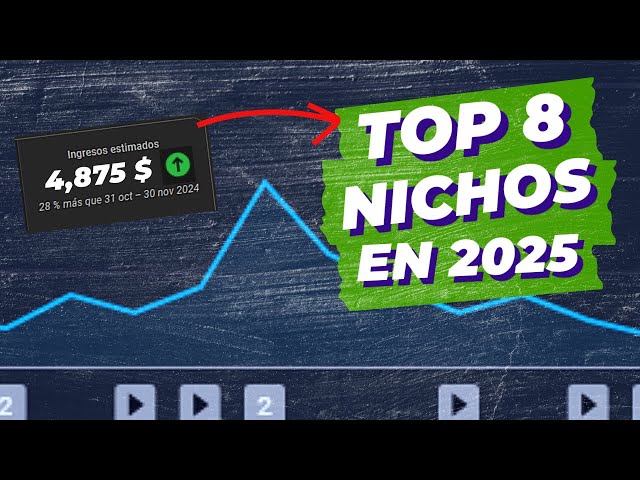 The BEST YouTube Niches to MAKE MONEY in 2025 💰 (Easy and Profitable!) 🚀