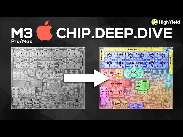 Apple M3, M3 Pro & M3 Max — Chip Analysis