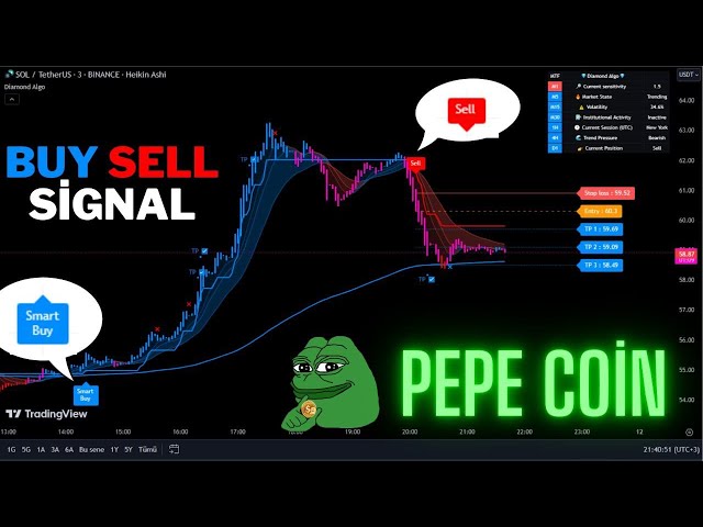 🔴Live Pepe Coin 5 Menit Sinyal Beli Dan Jual-Sinyal Perdagangan-Strategi Scalping-