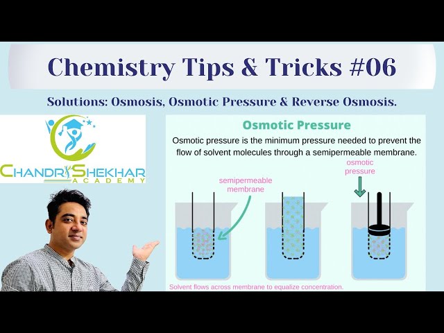 SOLUTIONS # OSMOSIS & OSMOTIC PRESSURE