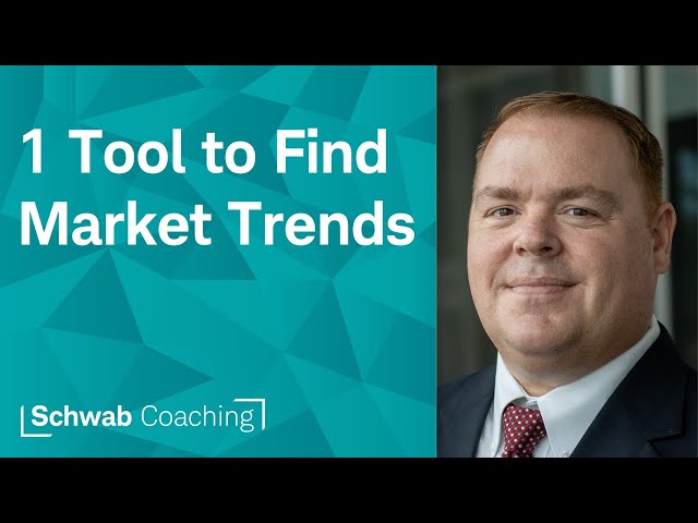 Identifying Market Trends with Candles | Trading with Technical Indicators | James Boyd | 7-22-24