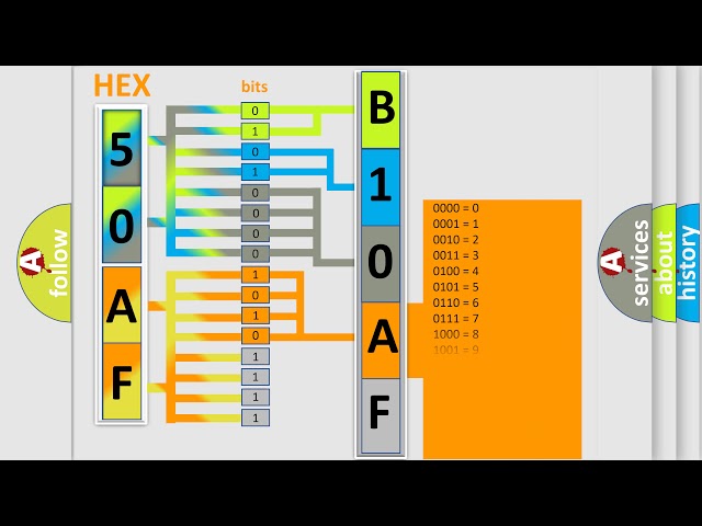 DTC Ford B10AF-11 Short Explanation