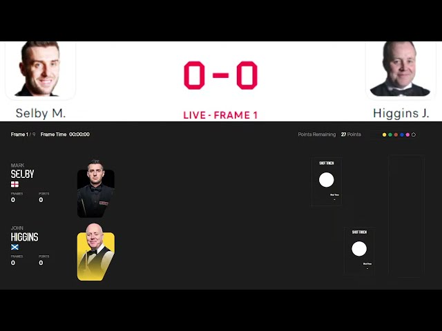 MARK SELBY VS JOHN HIGGINS - QUARTERFINAL LIVE | WELSH OPEN SNOOKER 2025 LIVE | HIGGINS VS SELBY