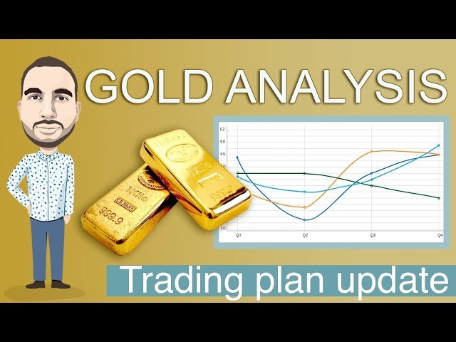 Gold as an investment | Check the gold price today | Trade idea update