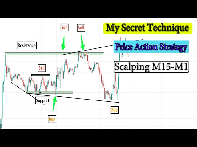 Secret Price Action Scalping Trading Strategy | 15 Minute Forex Scalping With 1 Minute Confirmation