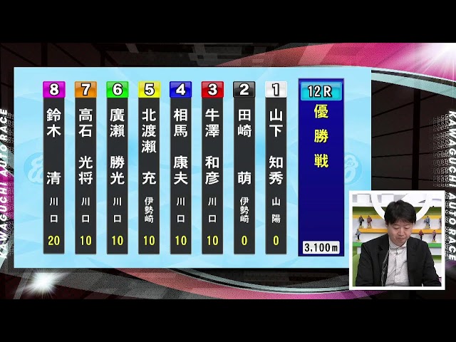 川口オートレース中継 2025年2月4日 川口市営第１６回１節　2日目