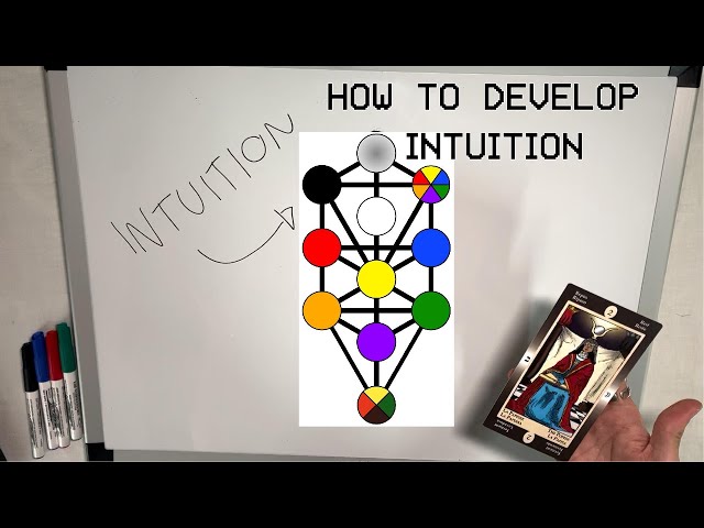 develop your intuition through kaabalah