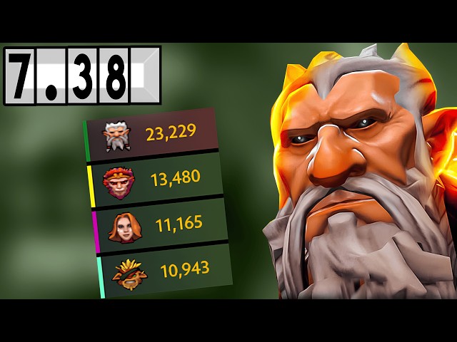 Lone Druid - In The New Patch! [Full Match Gameplay Dota 2] 7.38