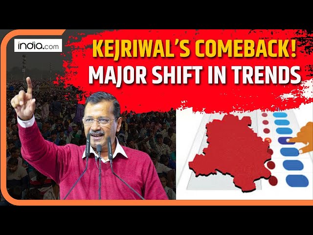 Delhi Election 2025: Major Shift in Trends | Kejriwal Back in the Lead