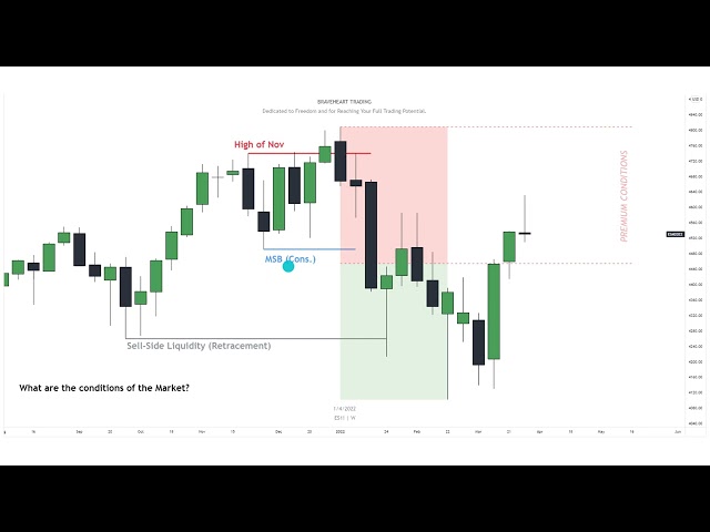 ICT Market Structure P1 (Lecture)