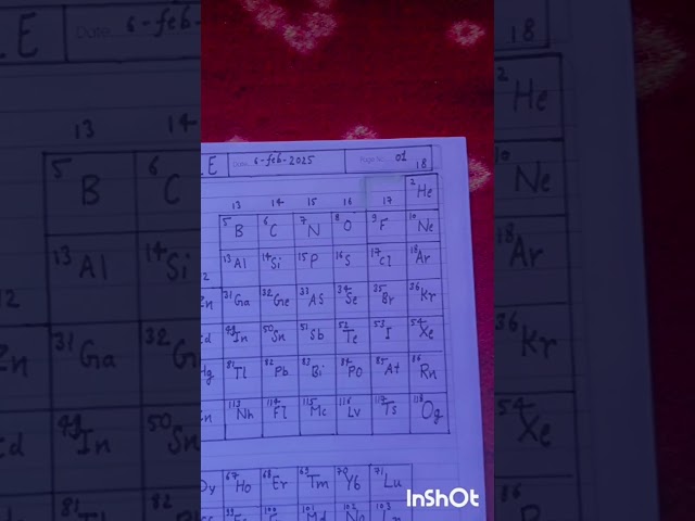 Simple Periodic table # crafter taquwa # YouTube  partner# YouTube shorts # @ Crafter Taquwa 👍👍👍