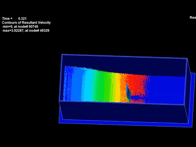 Ansys LS-Dyna Tutorial - Wave Structure Interaction using SPH