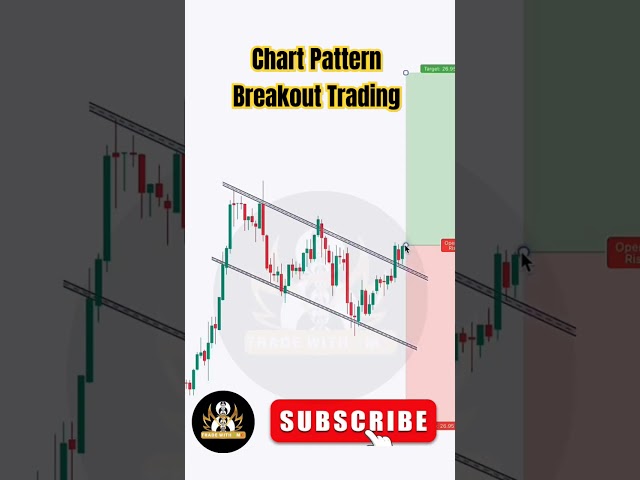 Chart Pattern Breakout Trading, smc indian market, Maximizing Trading potential, ICT trader