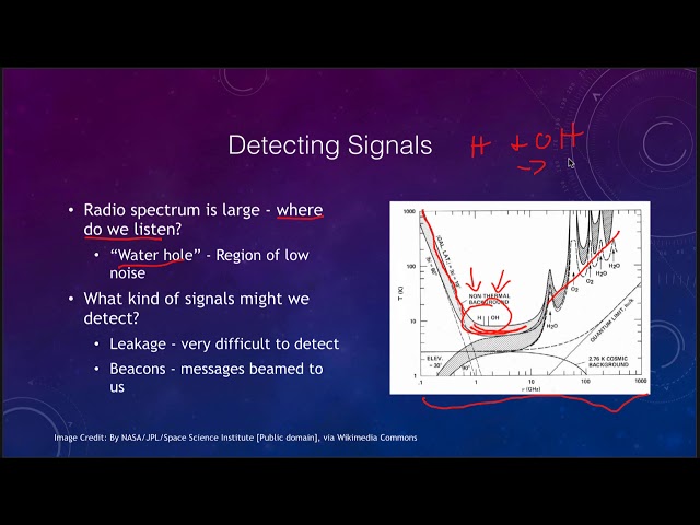 Lesson 30 - Lecture 3 - The Search for Extraterrestrial Intelligence - 2020 - OpenStax