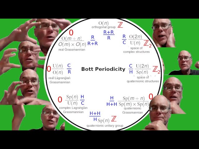 Bott Periodicity Models Consciousness? Preliminary Exploration