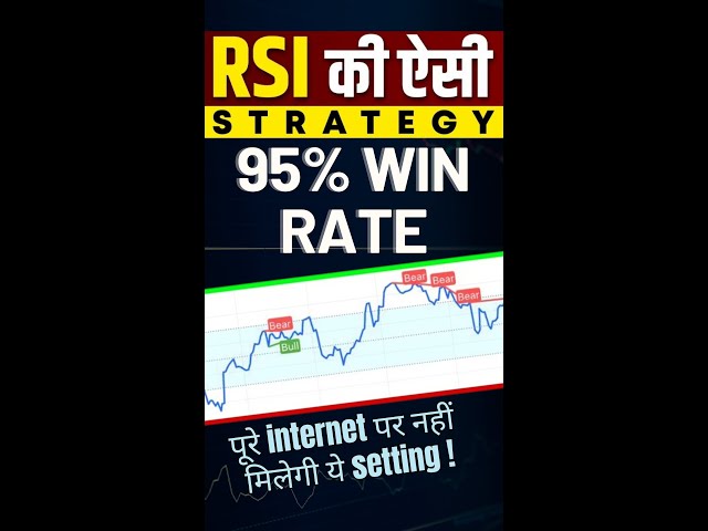 RSI Setting | Win Rate 95% | मैंने RSI का सही उपयोग करना सीखा | #shorts #trading #rsi #shortsfeed