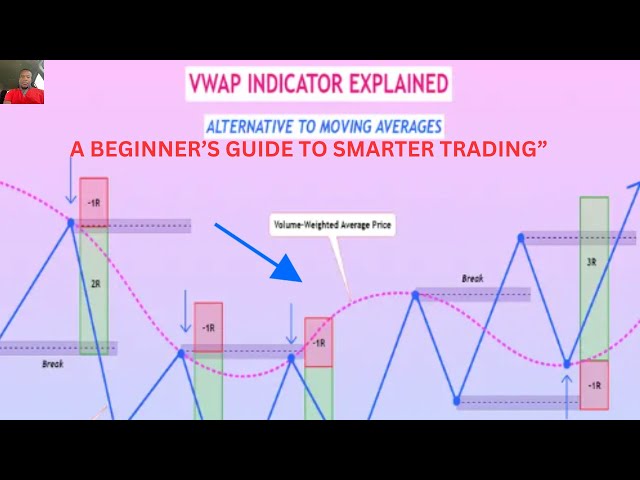 "VWAP Indicators Explained: A Beginner's Guide to Smarter Trading!"