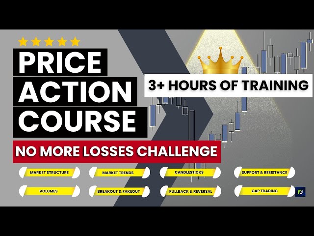 Become a PRICE ACTION 'Beast'🔥 | 3+ Hours of 'Uninterrupted' Price action course for beginners💯😎