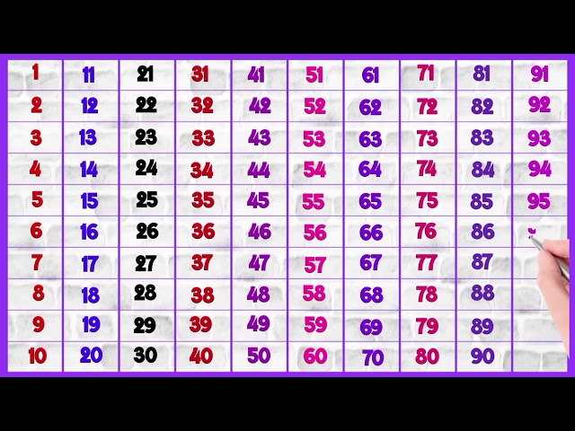 123, 1 2 3 4 5 6 7 8 9 10, one two three, 200 tak ginti, Counting 1 to 200, 1 se lekar 200 tak ginti