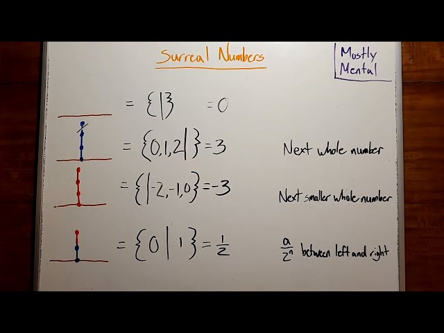 Surreal Numbers - Bowl of Surreal