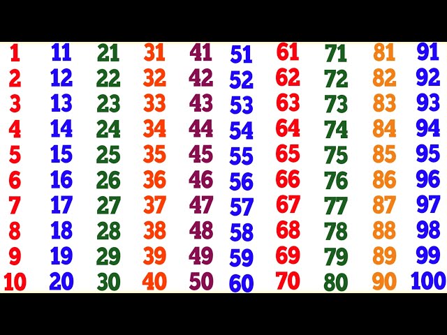 Learn Counting 1 to 100 | Count | one two three song | 1 2 3 4 5 6 7 8 9 10 | one to hundred Numbers