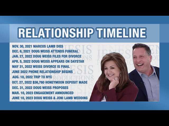 Daystar Romance: The Timeline