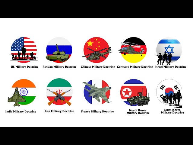 Every Military Doctrine by Country Explained in 8 Minutes