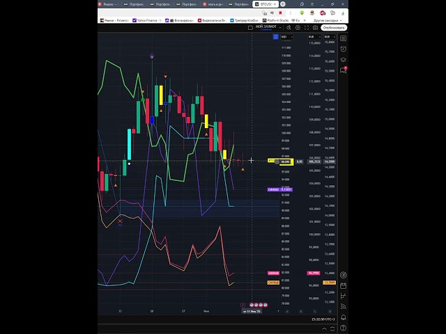 Today Price News of  #btcusd  - Technical Analysis Update 10/02/2025 #shorts