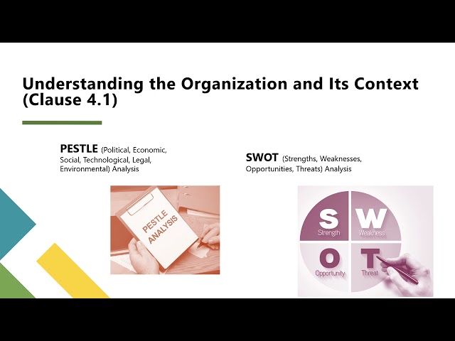 ISO 22000 Context of the Organization | ISO 22000 Clause 4 | FSMS | Food Safety Management System