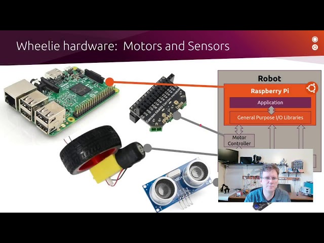 An Introduction to ROS, the Robot Operating System: Intro to ROS (2/6)